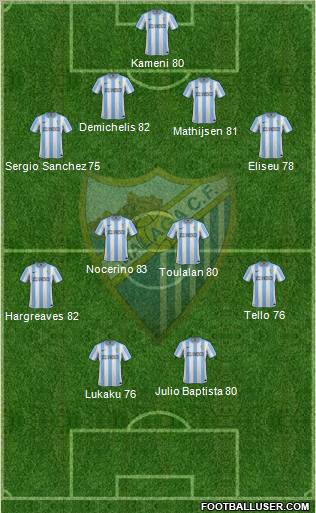 Málaga C.F., S.A.D. Formation 2012