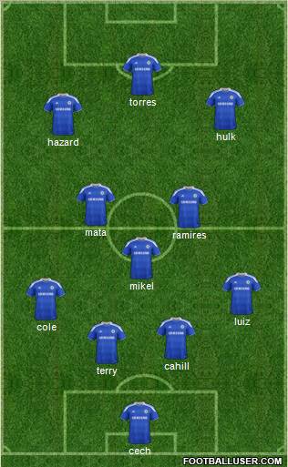 Chelsea Formation 2012