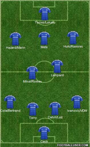 Chelsea Formation 2012