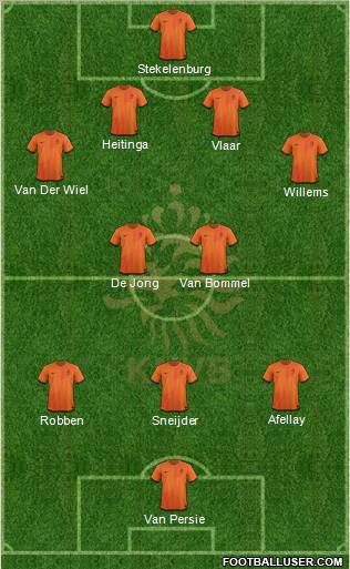 Holland Formation 2012