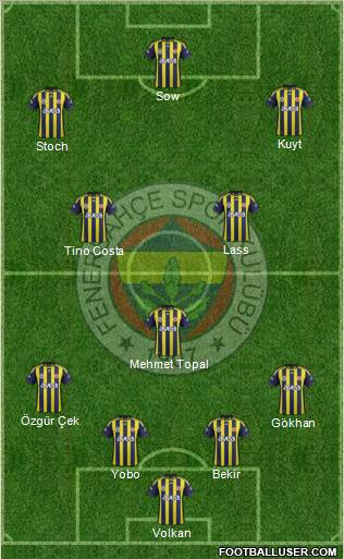 Fenerbahçe SK Formation 2012