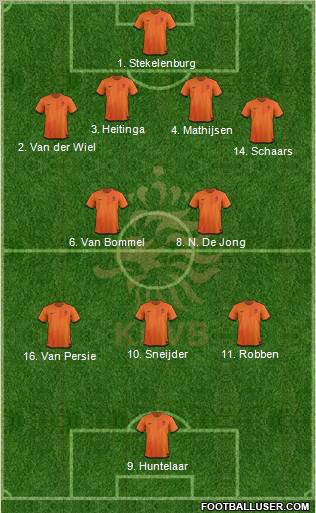 Holland Formation 2012