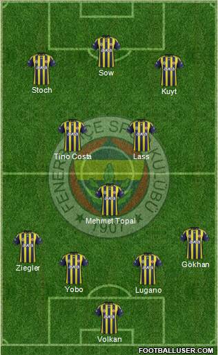 Fenerbahçe SK Formation 2012
