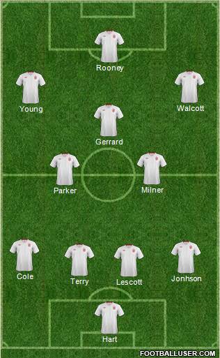 England Formation 2012