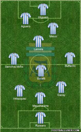 Argentina Formation 2012