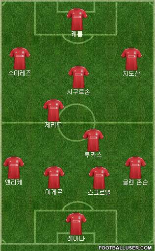 Liverpool Formation 2012