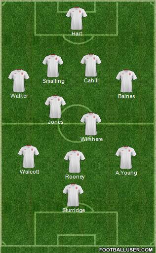 England Formation 2012