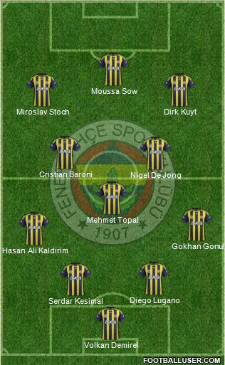 Fenerbahçe SK Formation 2012