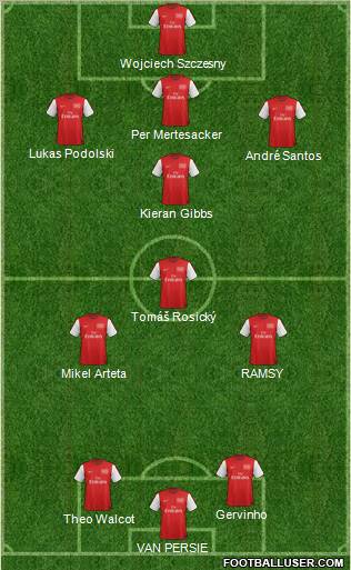 Arsenal Formation 2012
