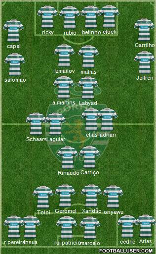 Sporting Clube de Portugal - SAD Formation 2012