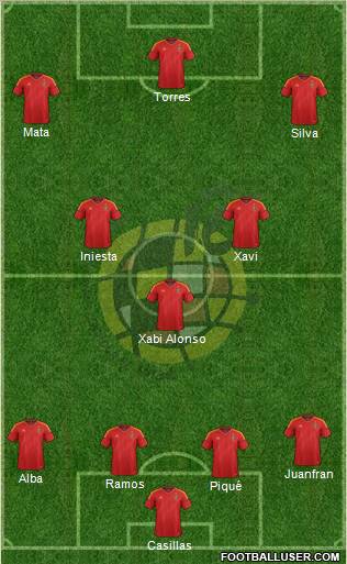 Spain Formation 2012