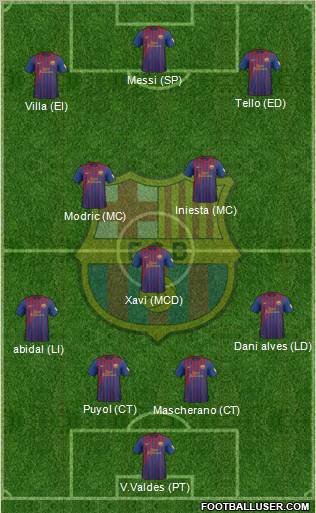 F.C. Barcelona Formation 2012