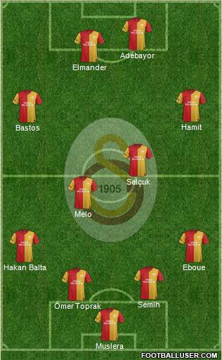 Galatasaray SK Formation 2012