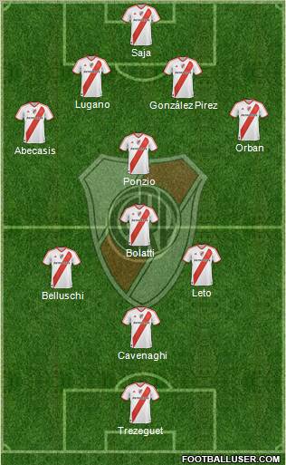 River Plate Formation 2012