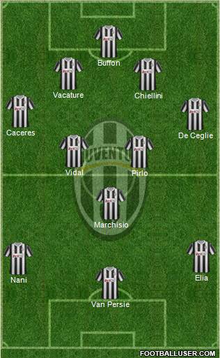Juventus Formation 2012