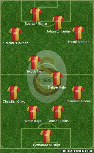 Galatasaray SK Formation 2012