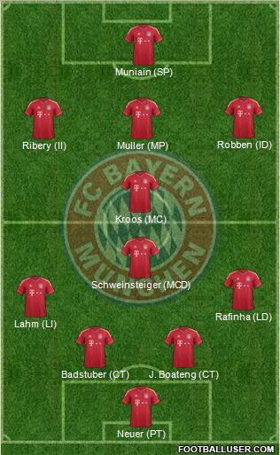 FC Bayern München Formation 2012