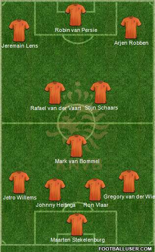 Holland Formation 2012
