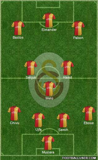 Galatasaray SK Formation 2012