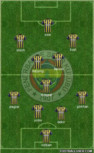Fenerbahçe SK Formation 2012