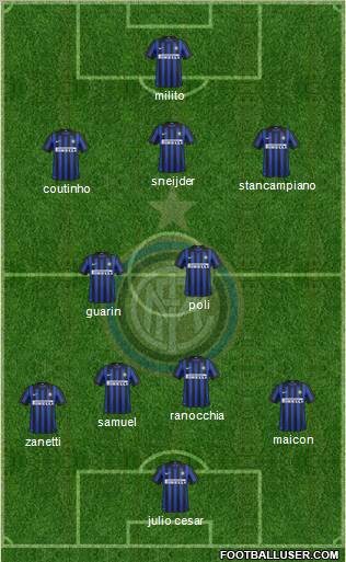 F.C. Internazionale Formation 2012