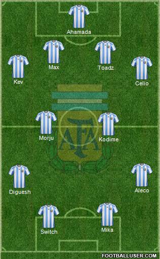 Argentina Formation 2012