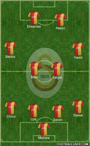 Galatasaray SK Formation 2012