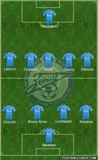 Zenit St. Petersburg Formation 2012