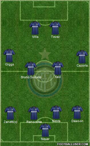 F.C. Internazionale Formation 2012