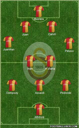Galatasaray SK Formation 2012