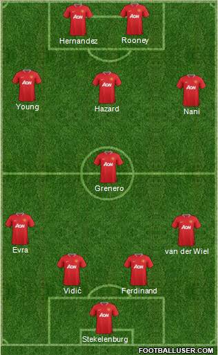 Manchester United Formation 2012