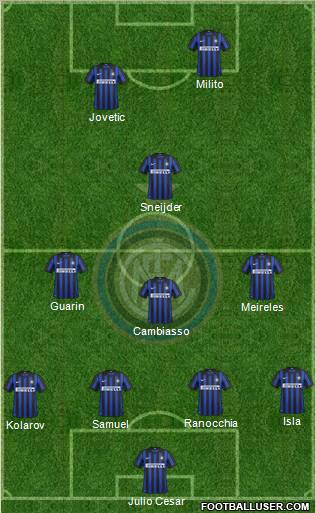 F.C. Internazionale Formation 2012