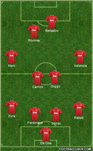 Manchester United Formation 2012