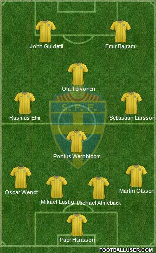 Sweden Formation 2012