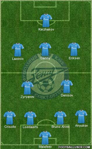 Zenit St. Petersburg Formation 2012