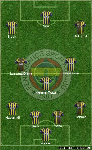 Fenerbahçe SK Formation 2012