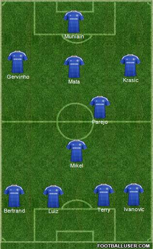 Chelsea Formation 2012