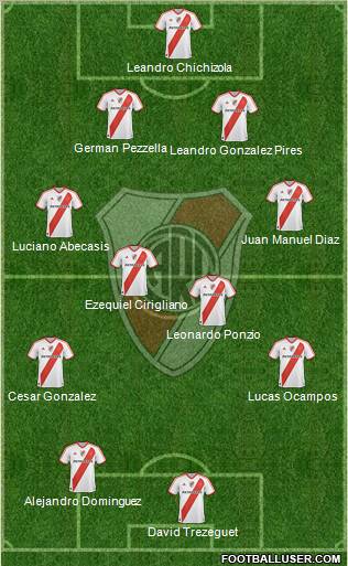 River Plate Formation 2012