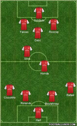 Arsenal Formation 2012