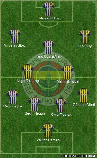 Fenerbahçe SK Formation 2012