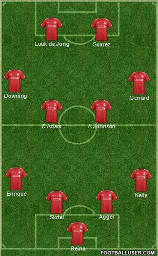 Liverpool Formation 2012