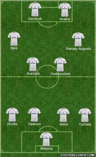 Tottenham Hotspur Formation 2012