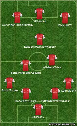 Arsenal Formation 2012