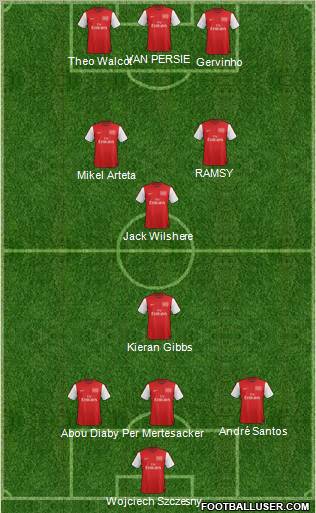 Arsenal Formation 2012
