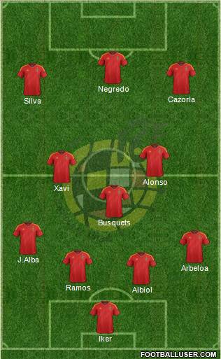 Spain Formation 2012
