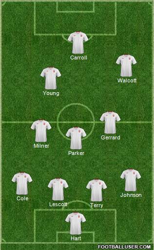 England Formation 2012