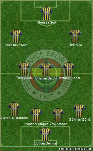 Fenerbahçe SK Formation 2012