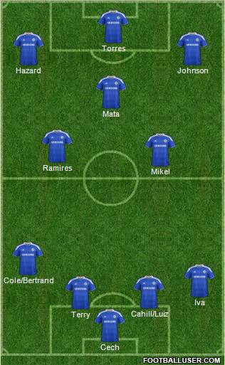 Chelsea Formation 2012