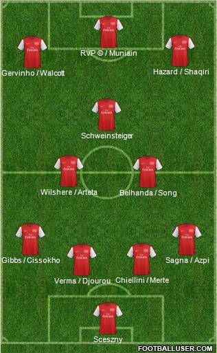 Arsenal Formation 2012