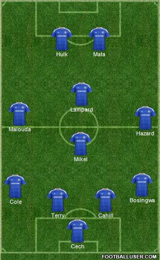 Chelsea Formation 2012